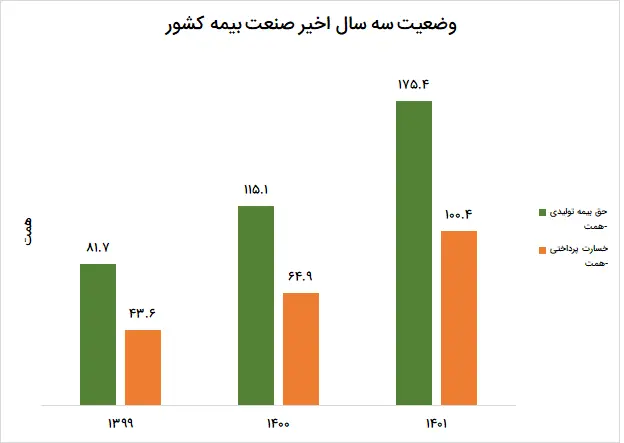 بیمه