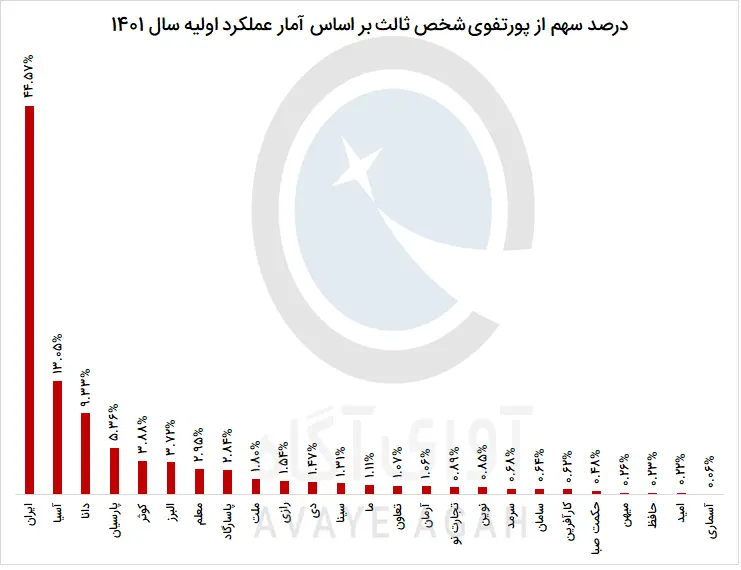بیمه