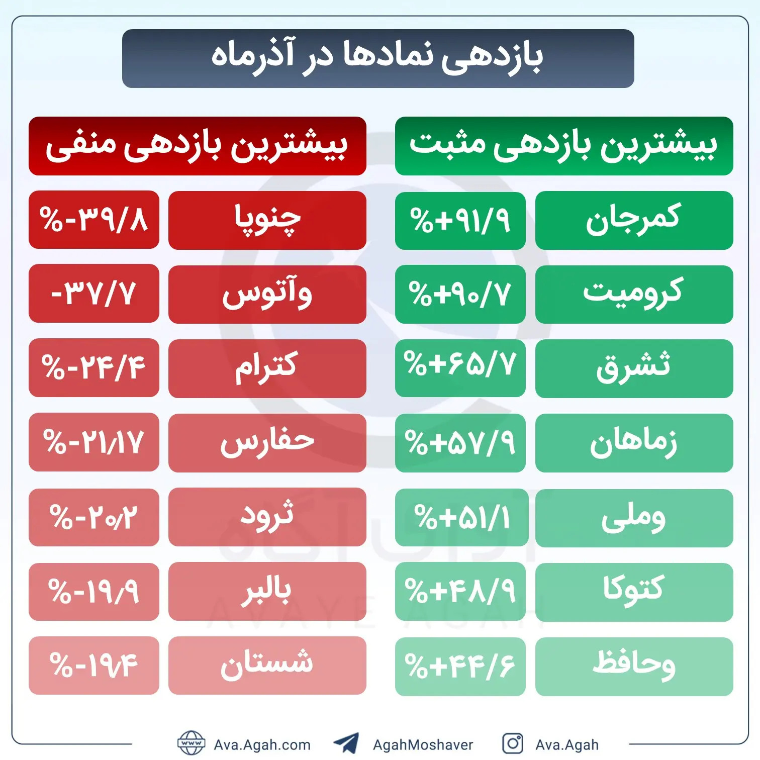 یازدهی نمادها