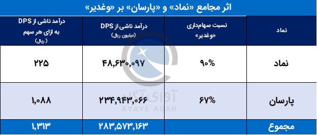 نماد وغدیر.png