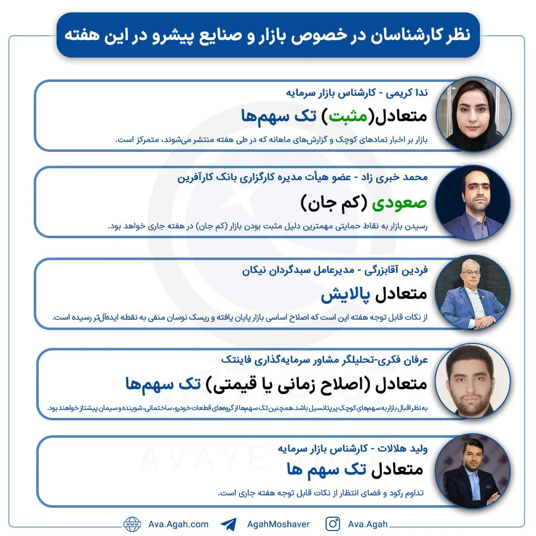پیش بینی