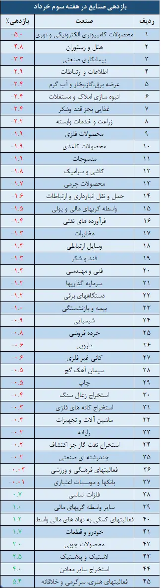 صنایع.png