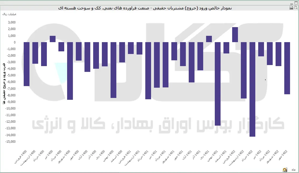 فراورده نفتی