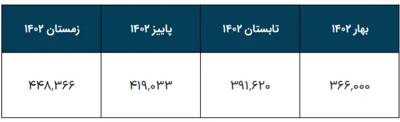 تحلیل حساسیت