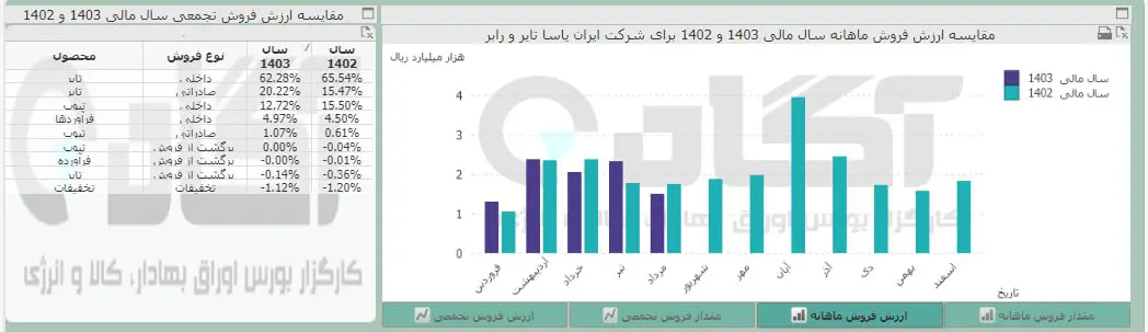 پاسا.jpg