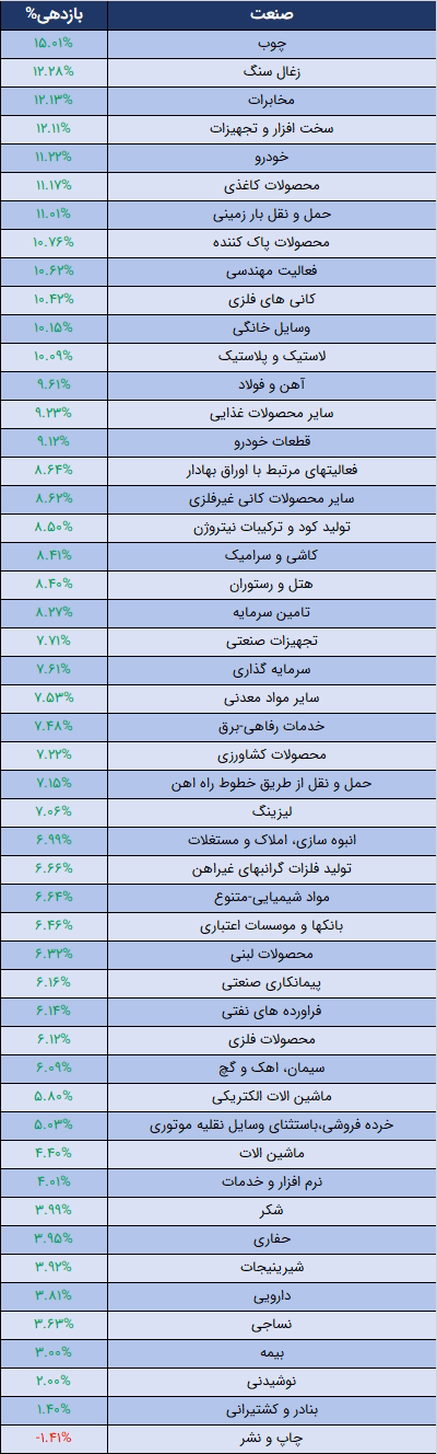 صنعت.png