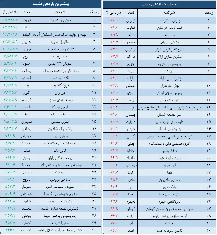 نمادها