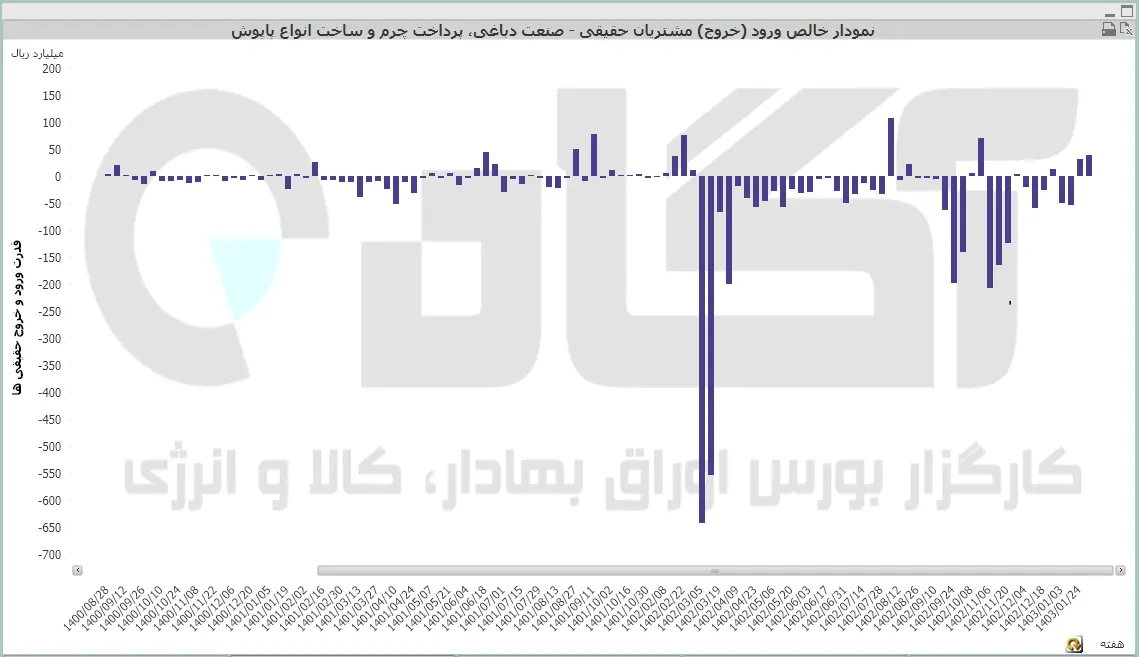 دباغی.PNG