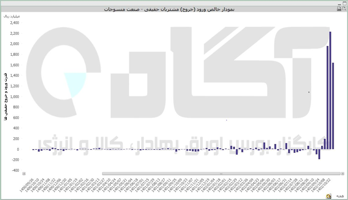 منسوجات