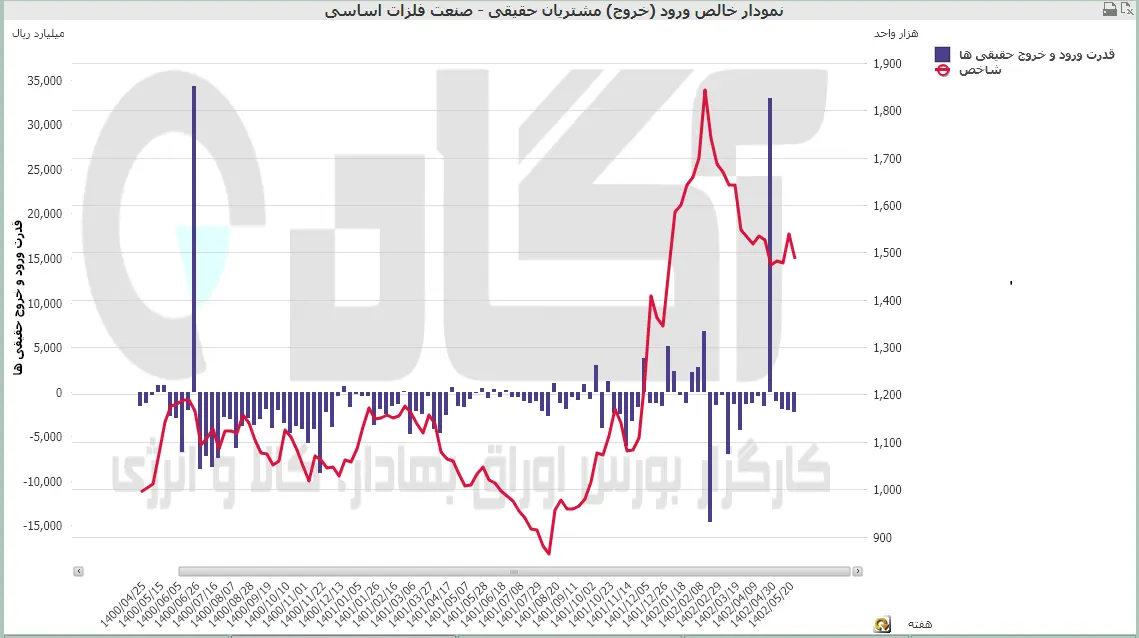 فلزات