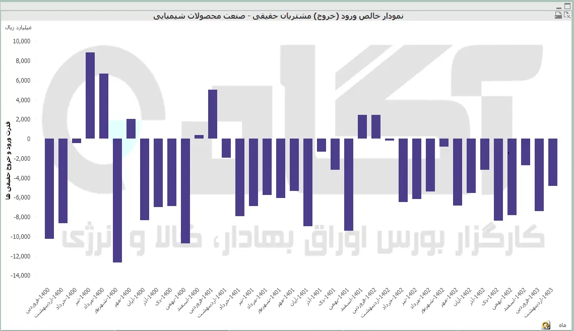 محصولات شیمیایی (34).PNG