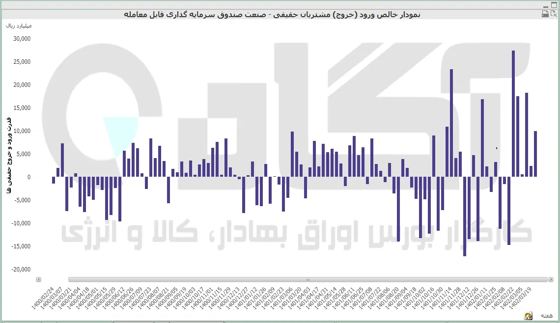 صندوق