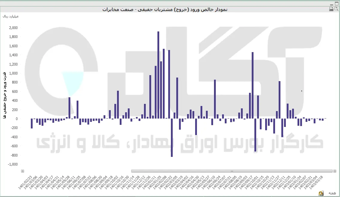 مخابرات (6).PNG