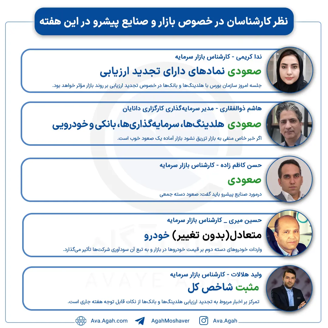 پیش بینی 11 آذر 