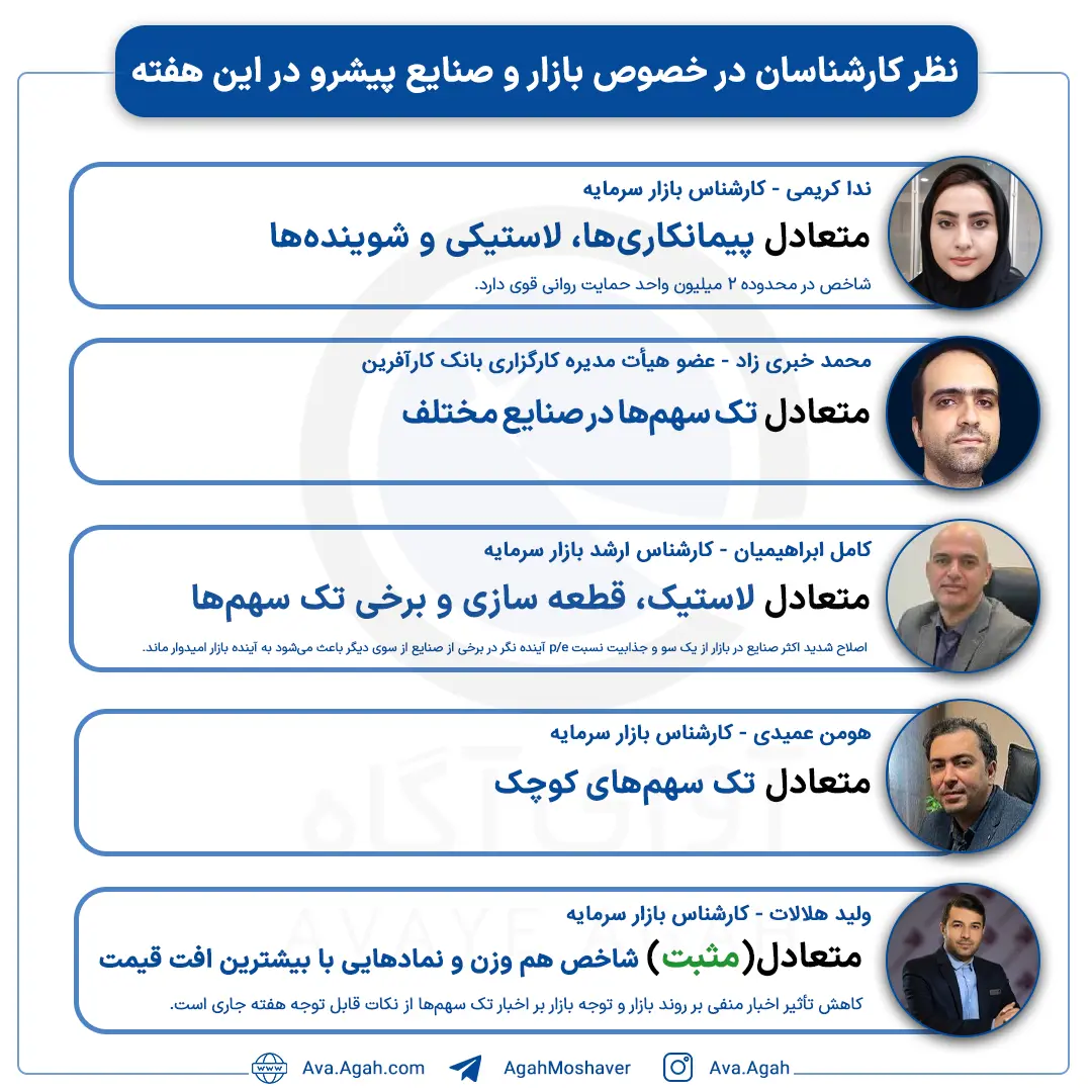پیش بینی 27 ابان