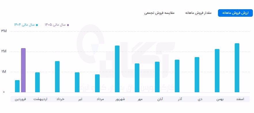 غمینو.JPG