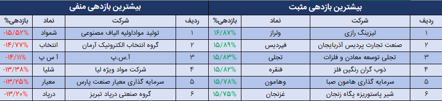 نمادهای هفته آخر مهر.png