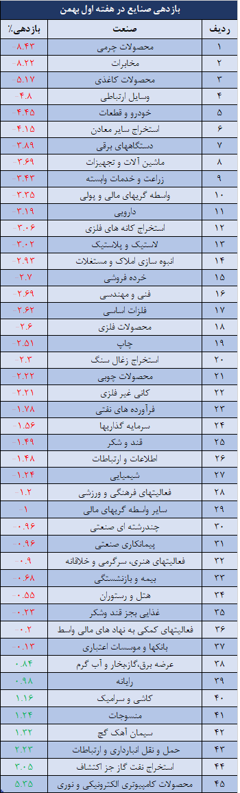 صنایع.png