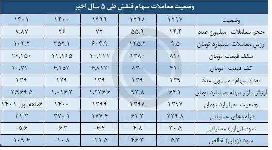 قنقش