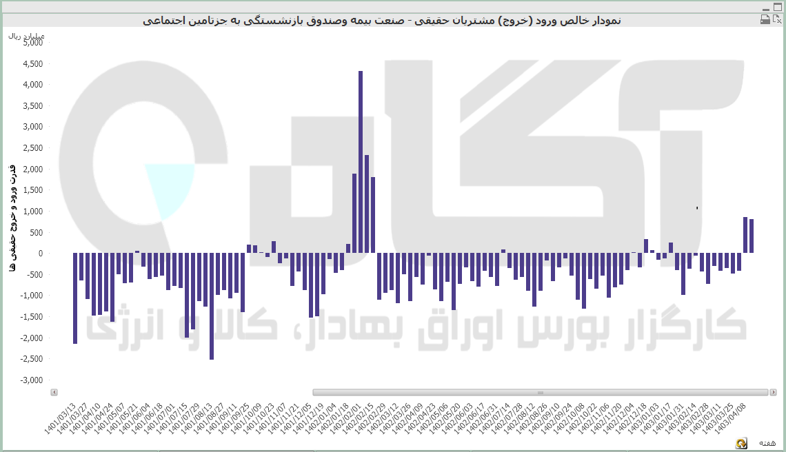 بیمه (7).PNG