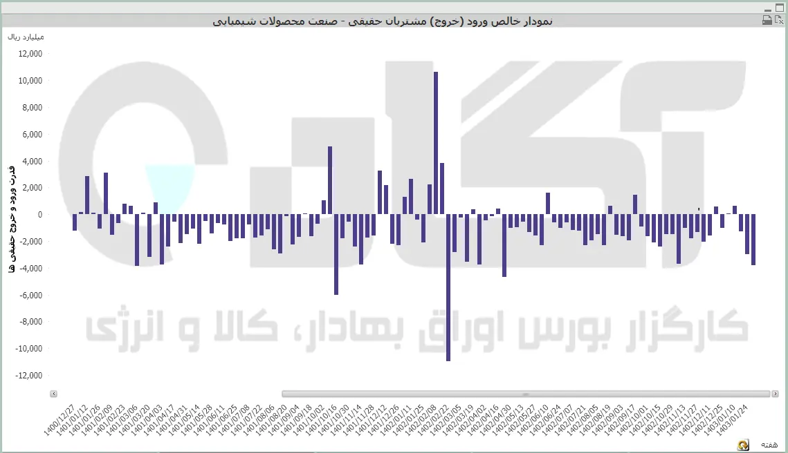 محصولات شیمیایی (29).PNG