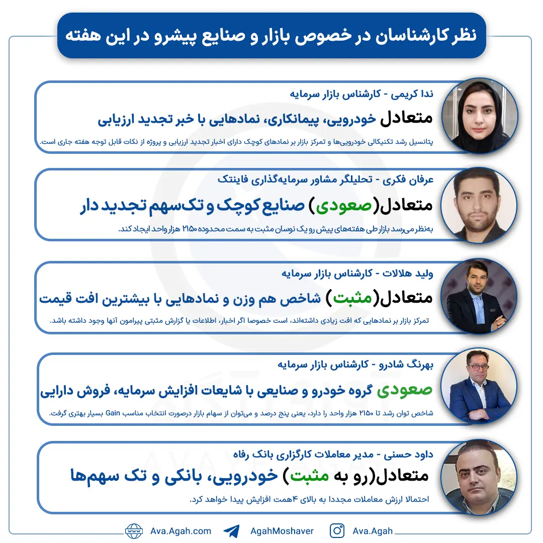 پیش بینی