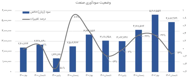 زغالسنگ