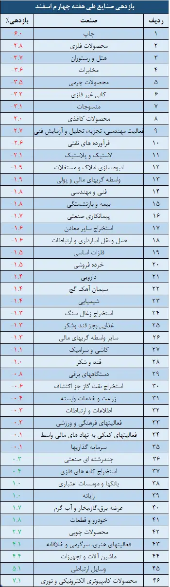 صنایع.png