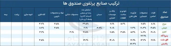 صندوق