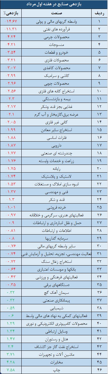 صنایع.png