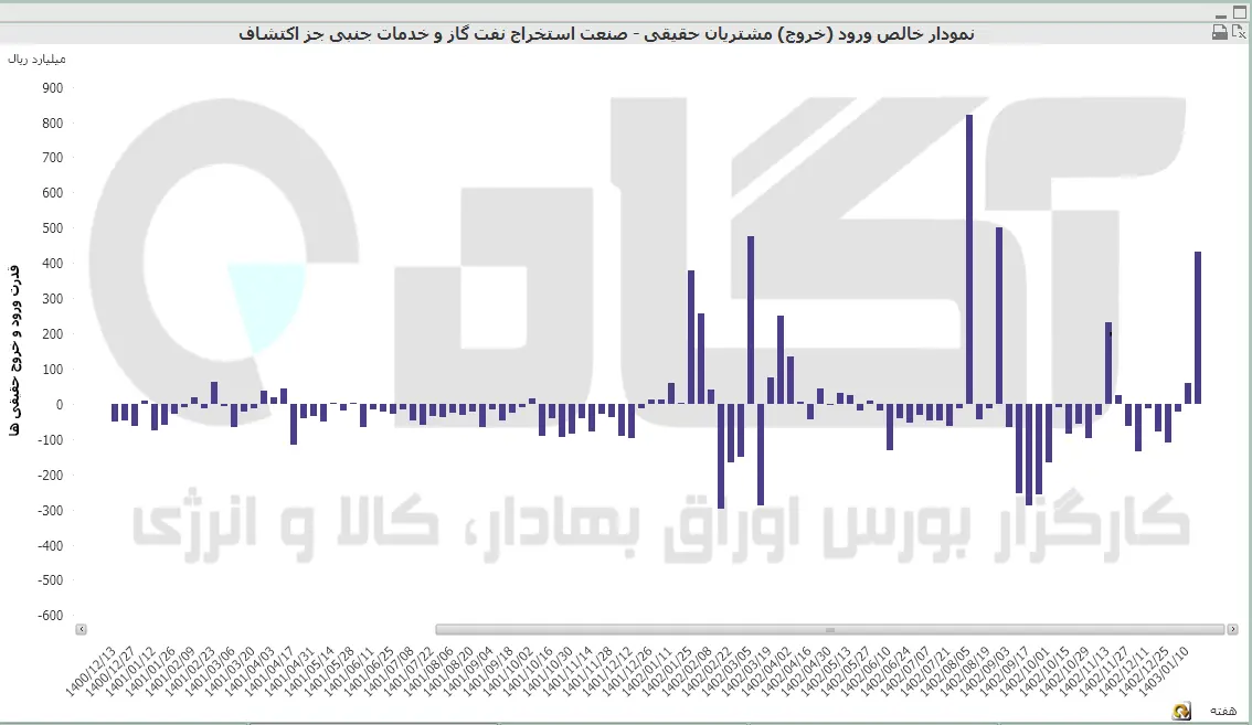 استخراج نفت و گاز (3).PNG