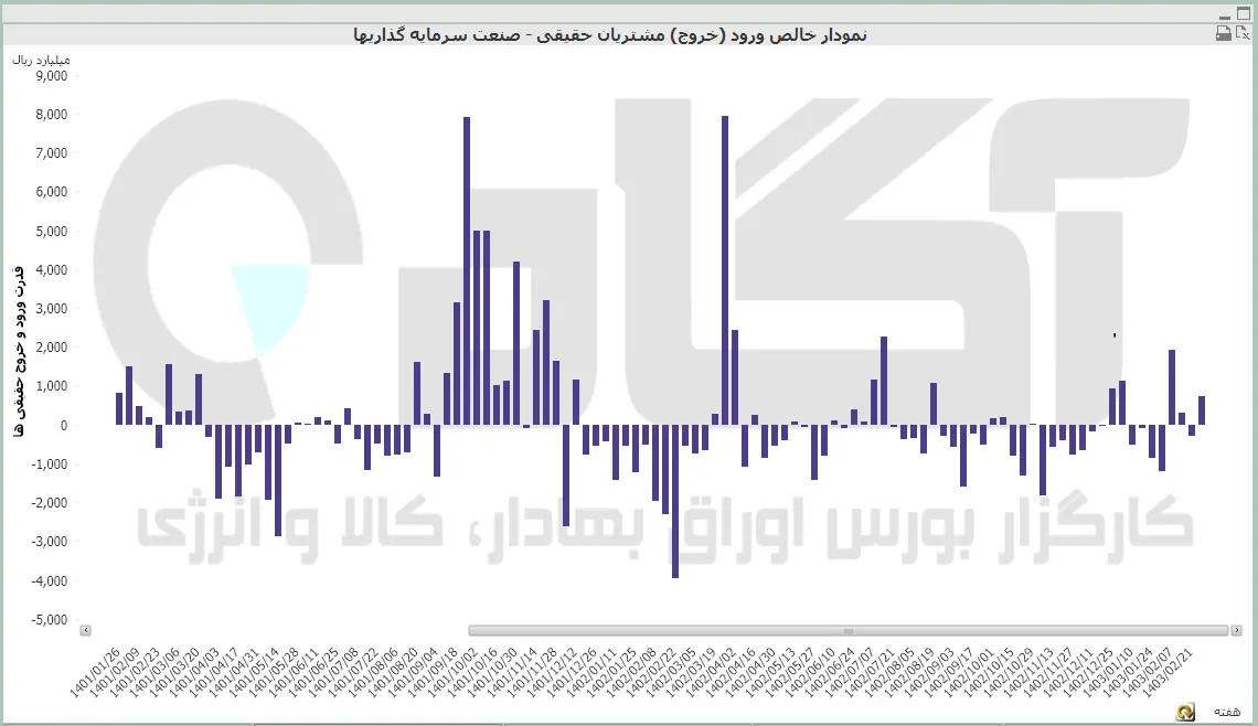 سرمایه گذاری (14).PNG