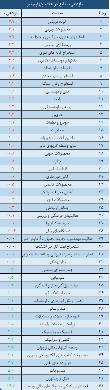 صنایع.png