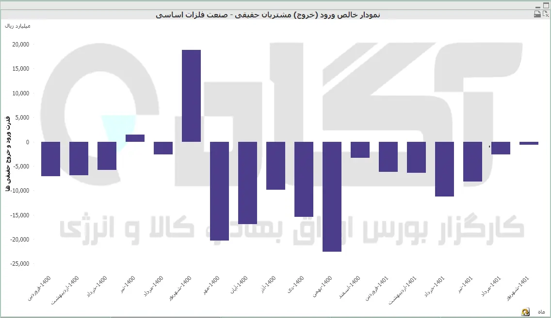 فلزات