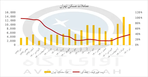 مسکن010512