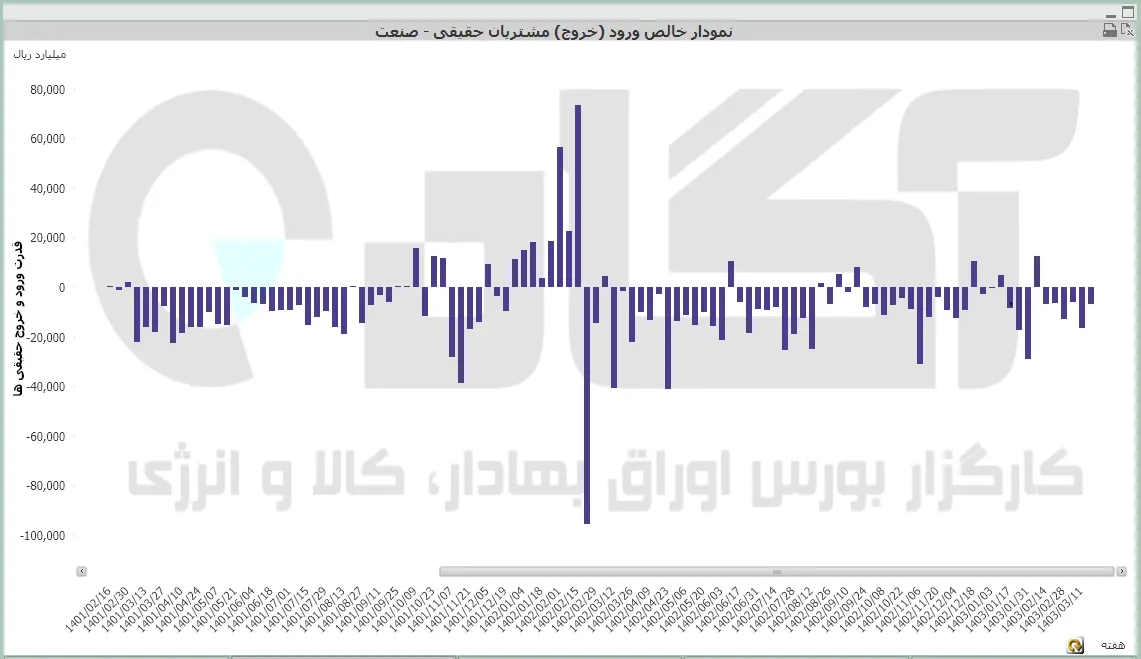کل هفتگی (45).PNG