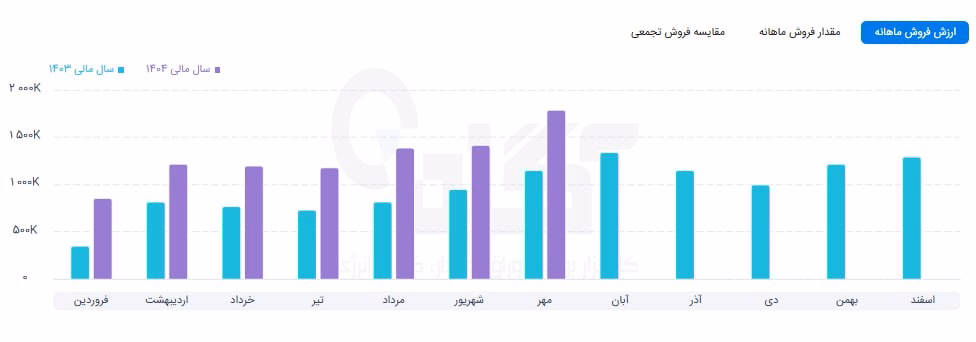 سخاش.jpg