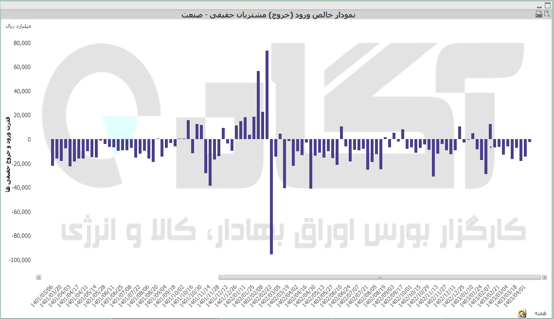 کل هفته (7).PNG