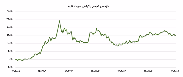 گواهی 1.png