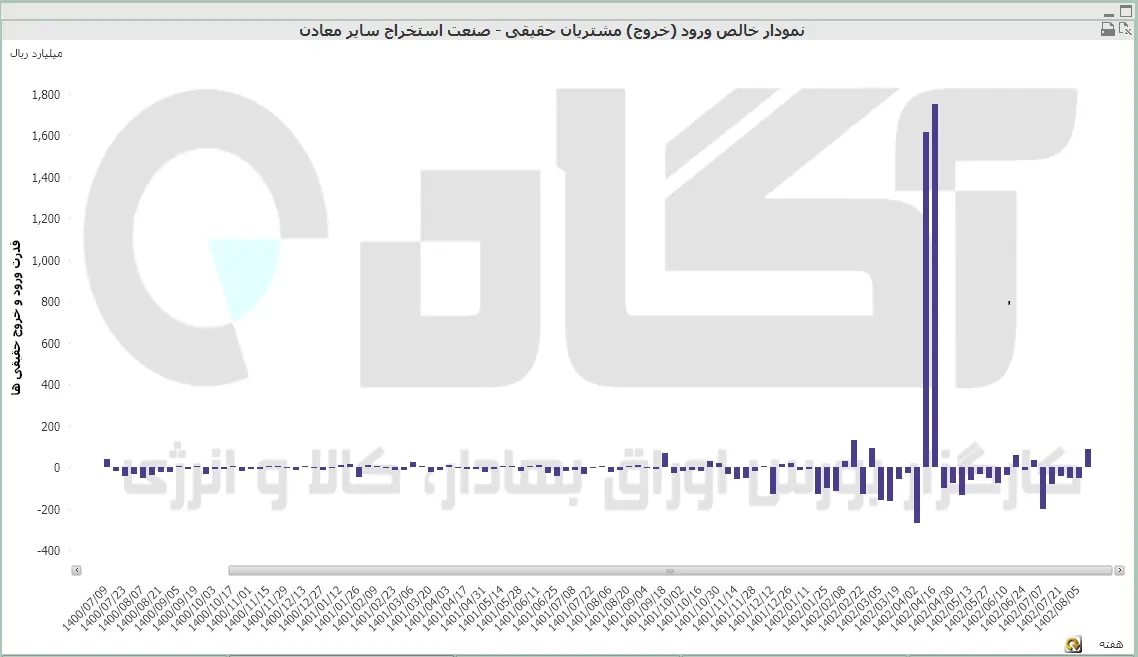 معادن