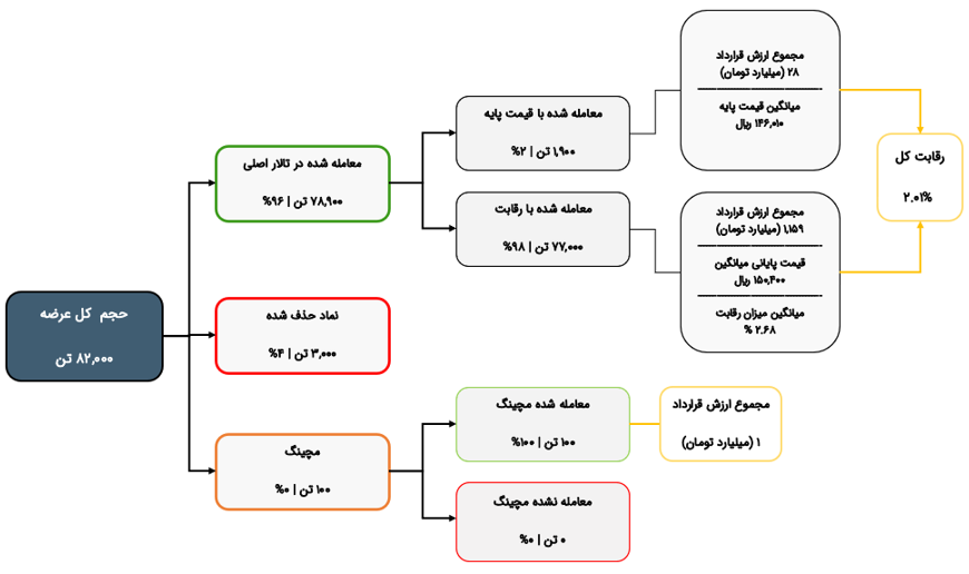 Screenshot 2024-12-01 133412.png