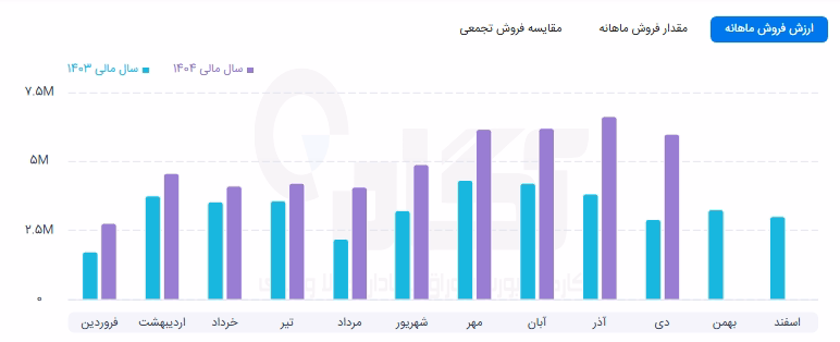 غپی.png