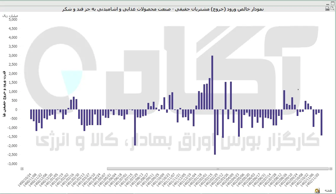 غذایی (4).PNG