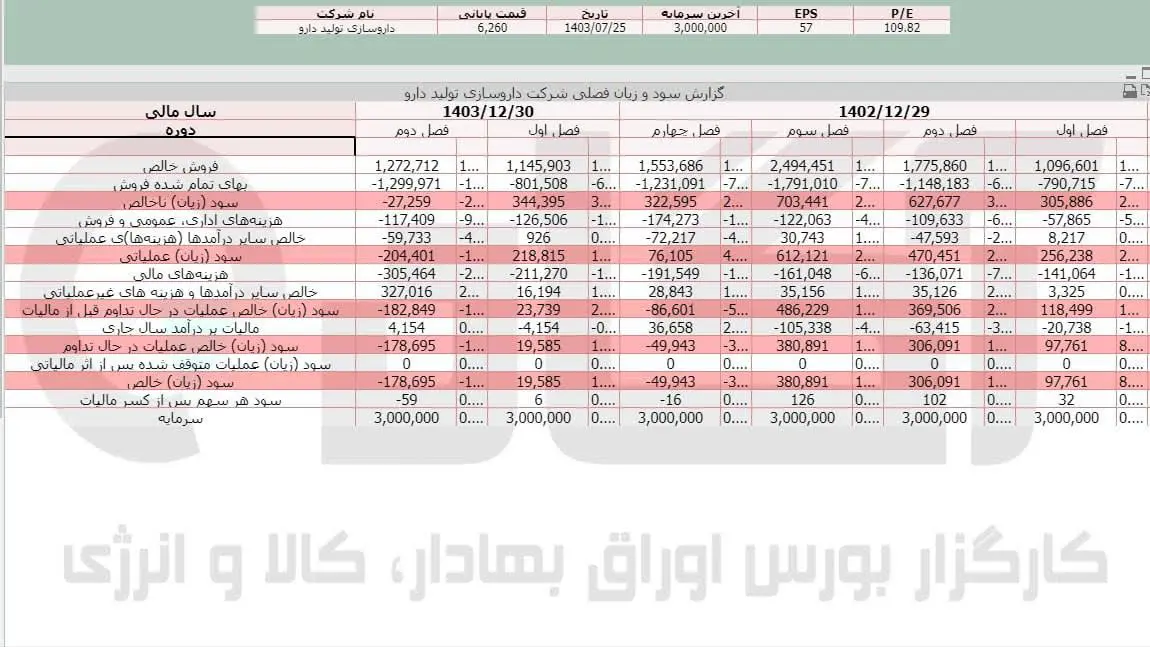 دتولید.jpg