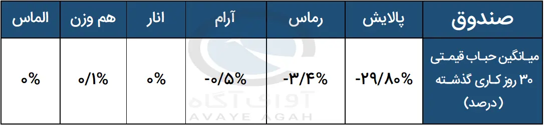 صندوق