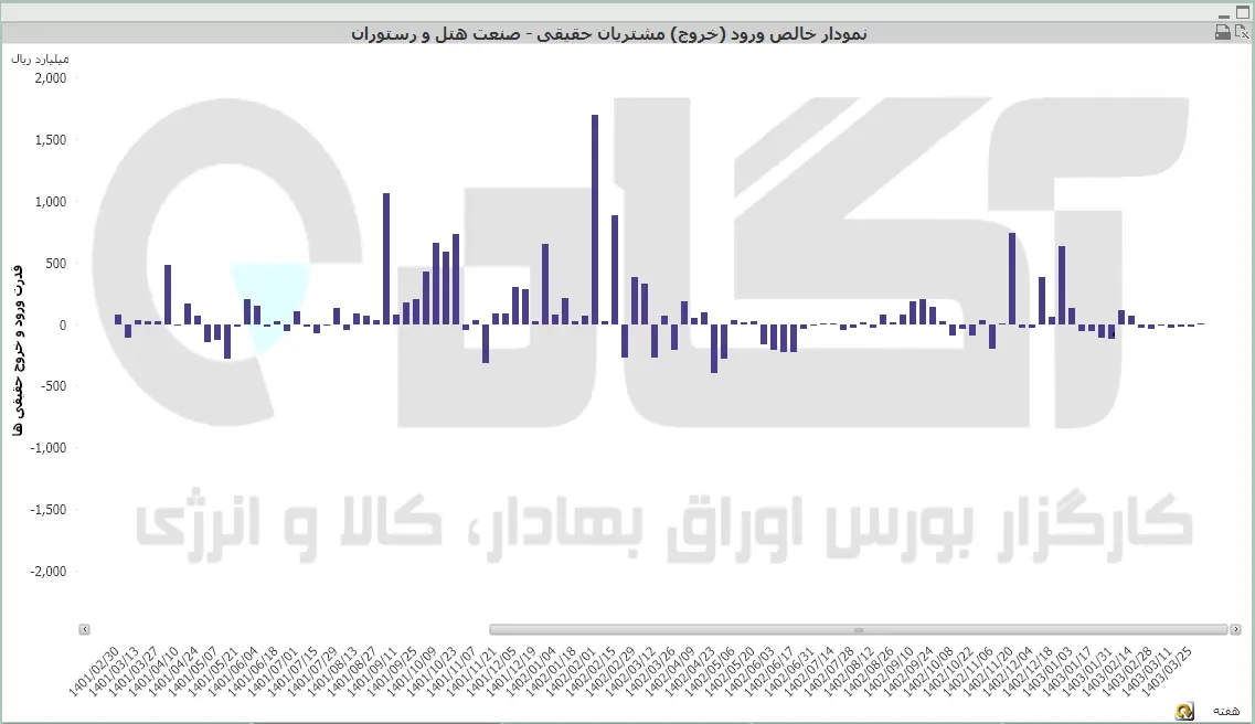 هتل و رستوران.PNG