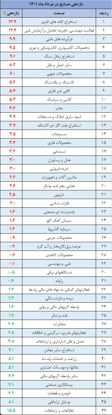 کارنامه31