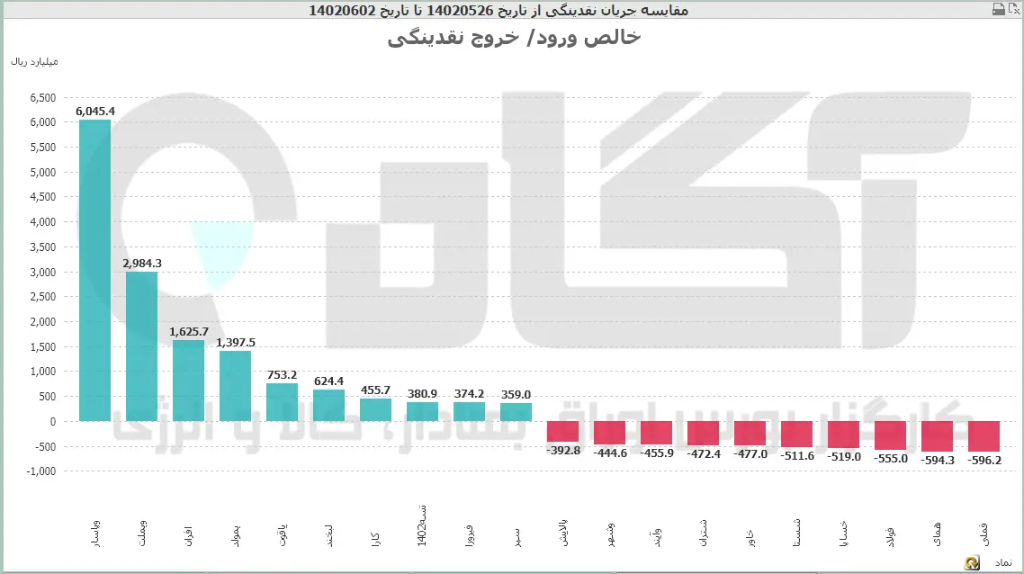 نماد