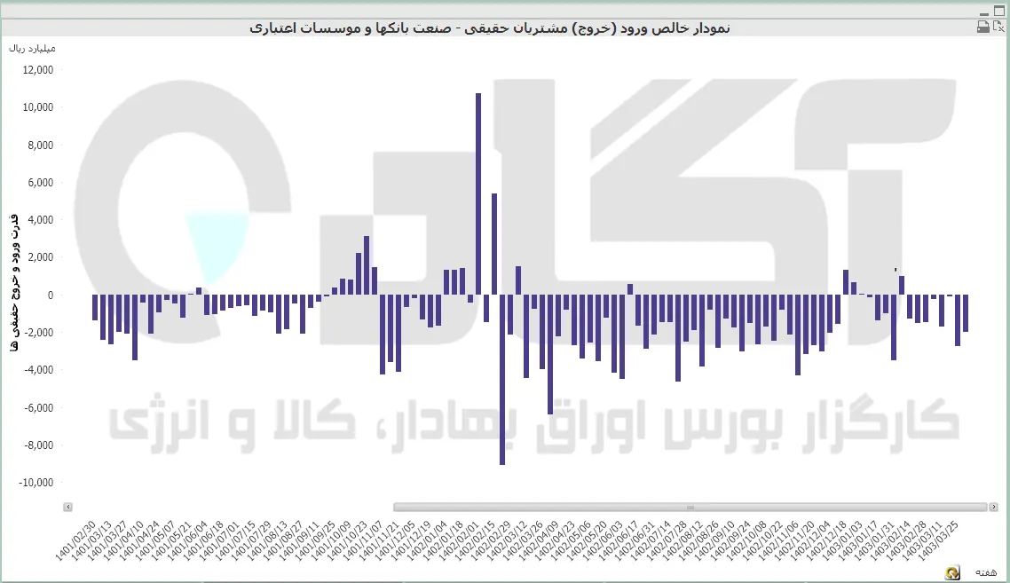 بانکها.PNG