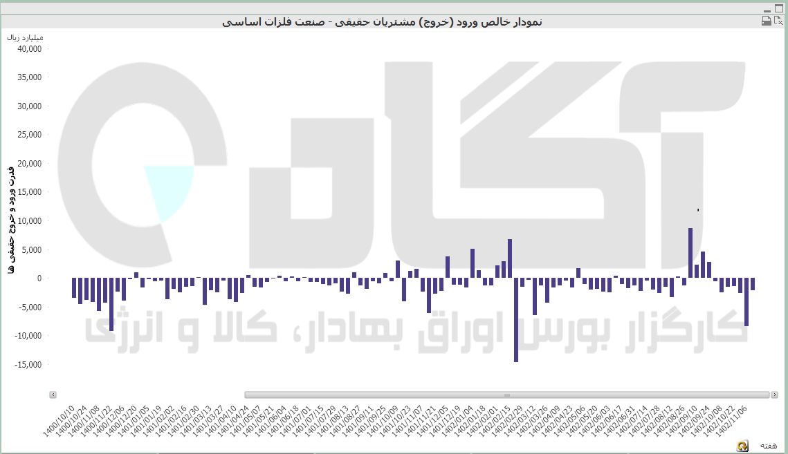 فلزات اساسی